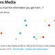 Image for article titled Africans are being exposed to “fake news” at a higher rate than Americans
